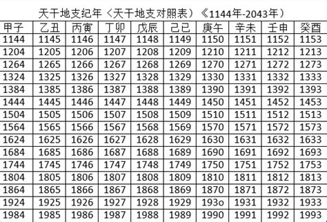 2024 龍年 天干地支|2024年陰曆陽曆對照表，2024年農曆陽曆表帶天干地支，2024日。